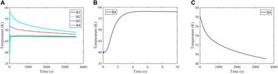 Inversion of thermal properties of lunar soil from penetration heat of projectile using a 2D axisymmetric model and optimized PSO algorithm